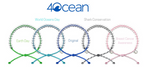 4Ocean bracelets